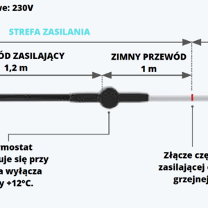 Grafika-przedstawiajaca-schemat-przewodu-grzejnego-z-zaznaczonymi-poszczegolnymi-strefami. Grafika-przedstawiajaca-schemat-przewodu-grzejnego-z-zaznaczonymi-poszczegolnymi-strefami.