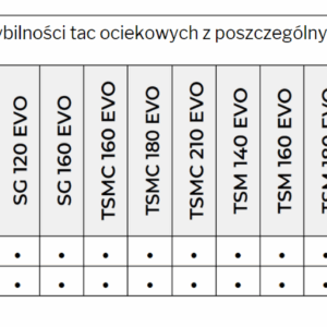 Tabela-kompatybilnosci-tac-ociekowych-z-poszczegolnymi-wspornikami